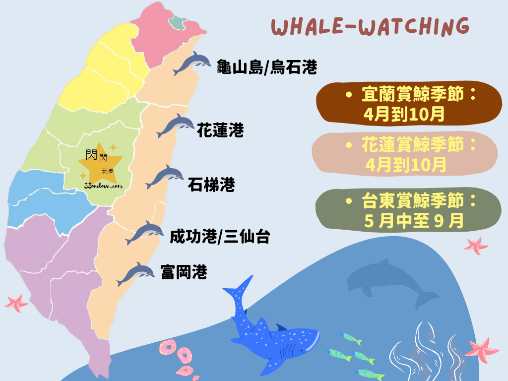 台灣賞鯨地點